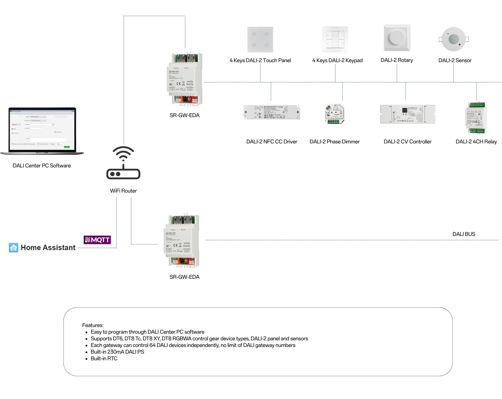 Solution SR GW EDADALI lighting devicesDALI 2 panelsDALI 2 sensors