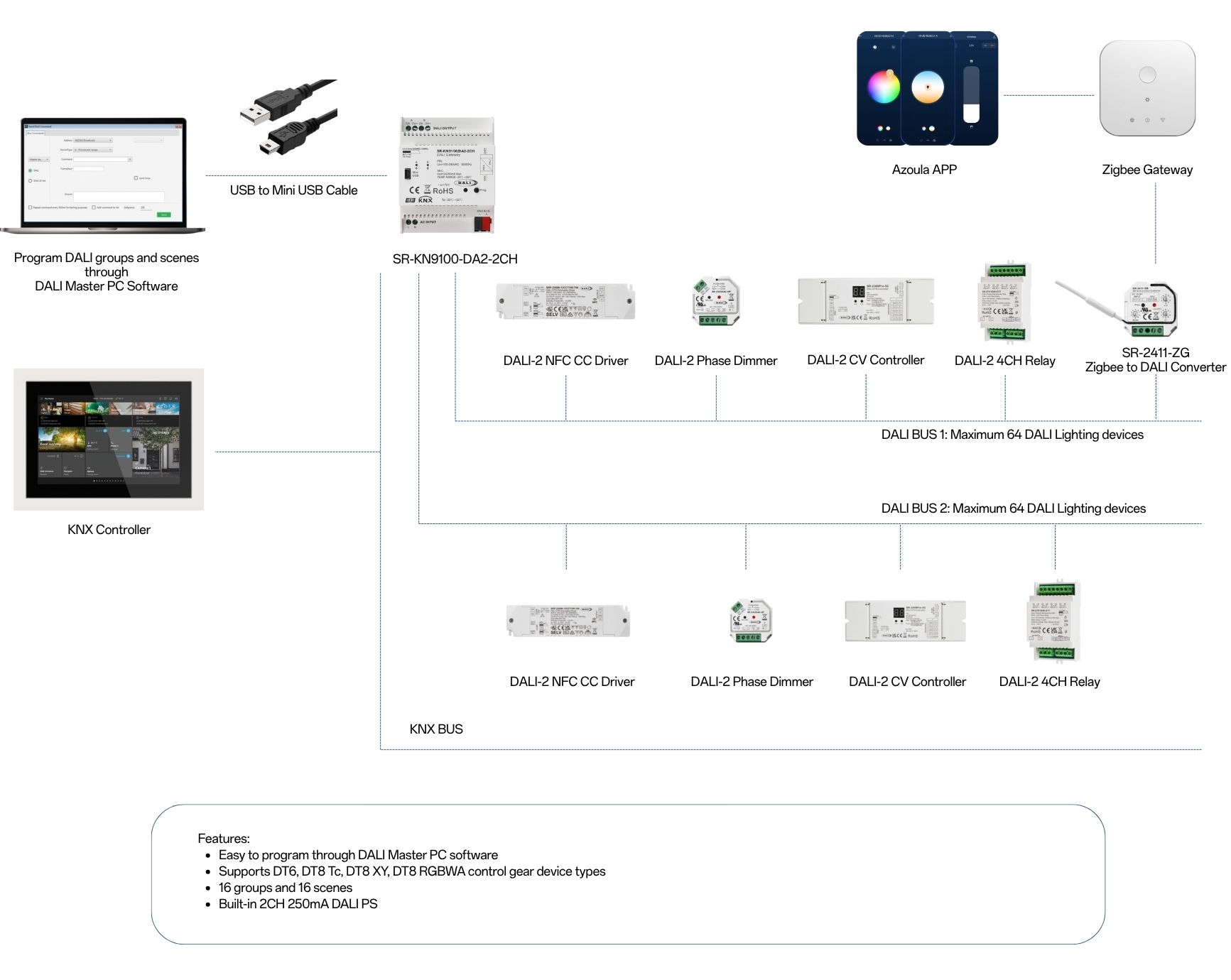 Solution SR KN9100 DA2 2CHDALI lighting devicesSR 2411 ZGZigbee gateway