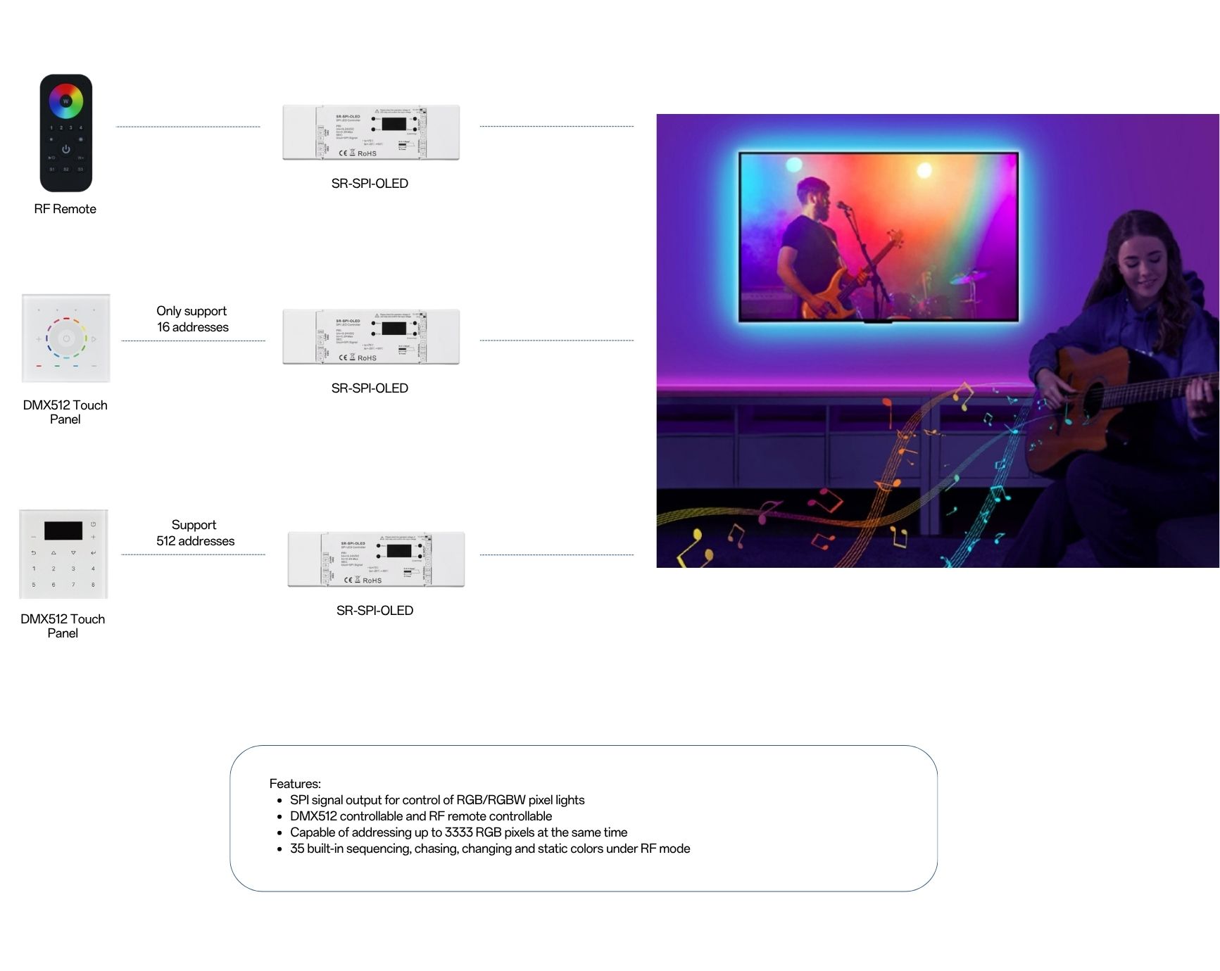 Solution SR SPI OLED