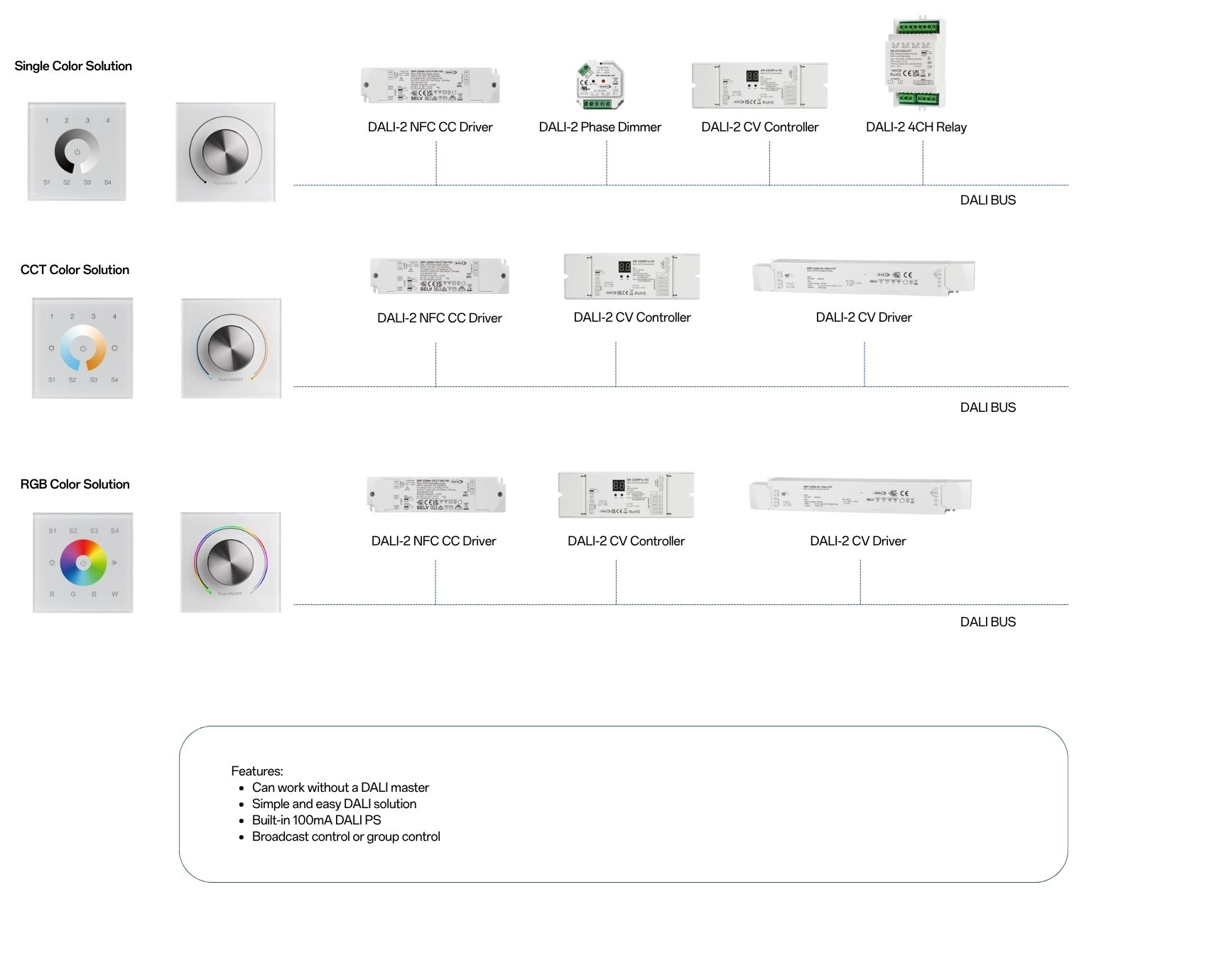 Solution Standalone DALI used DALI panelNFC DALI Controller Driver