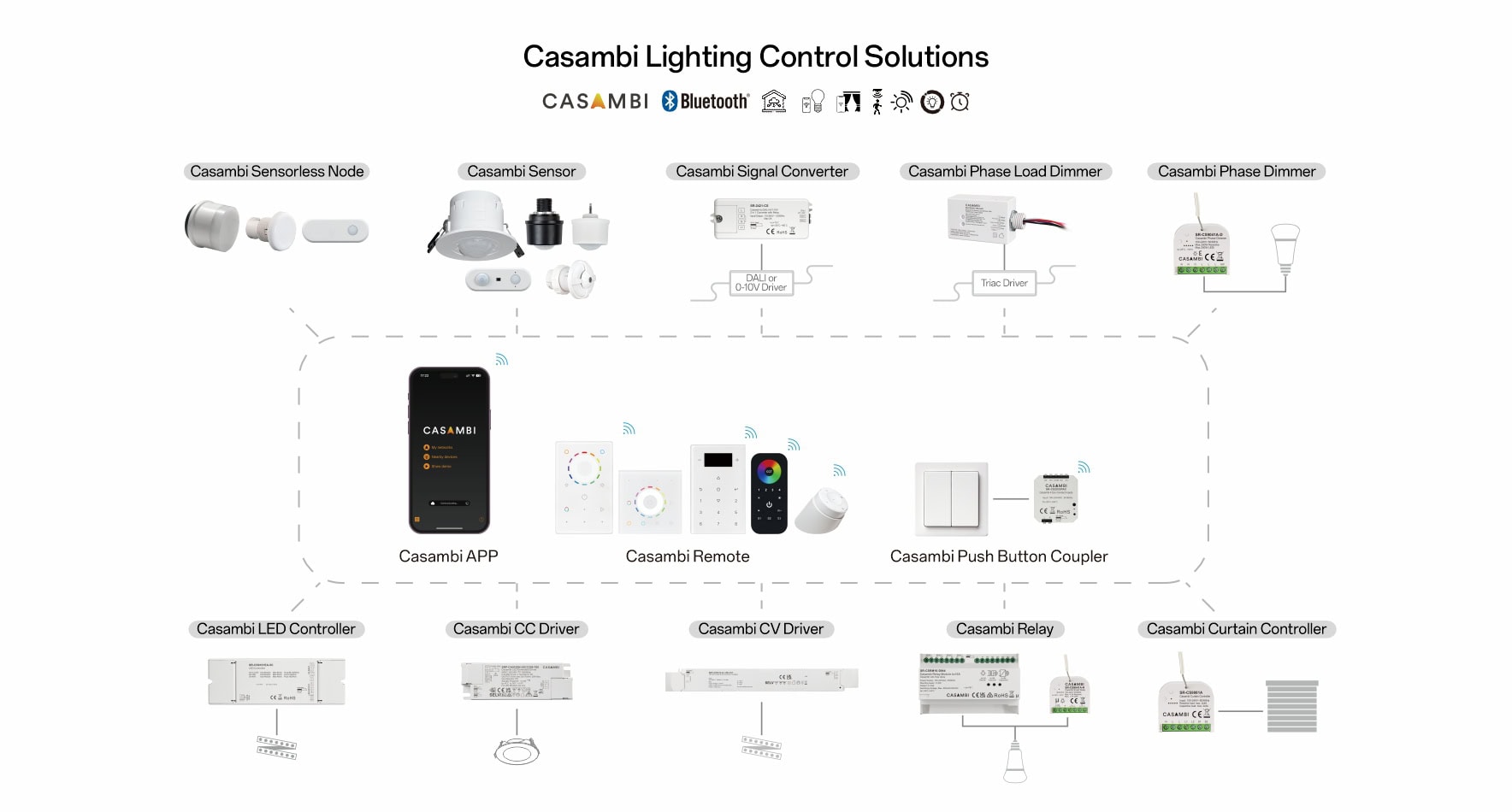 Casambi Lighting Control Solutions2