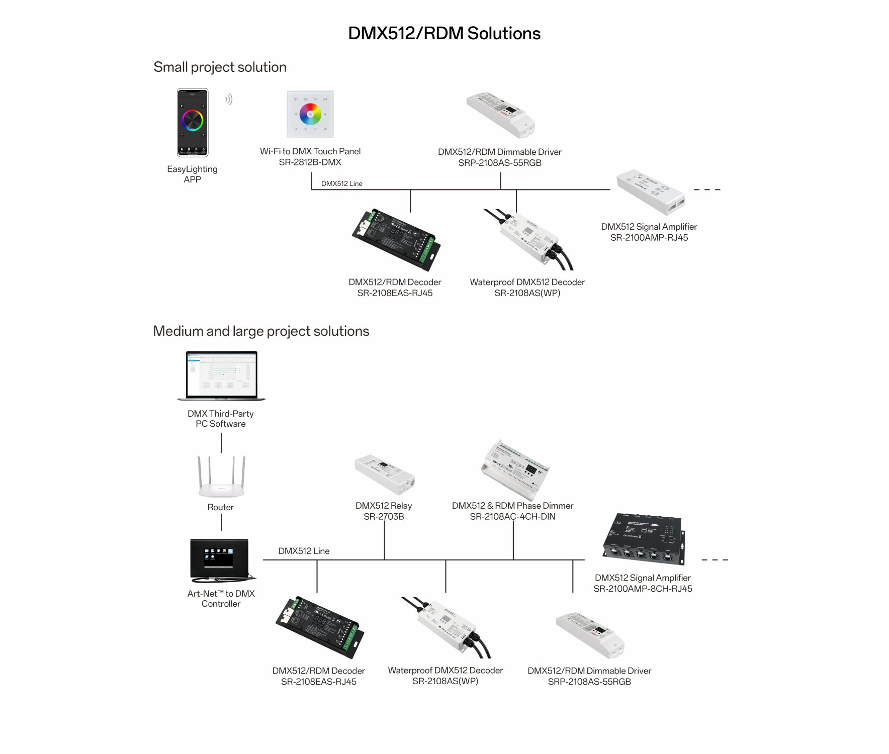 DMX512 RDM Solutions2