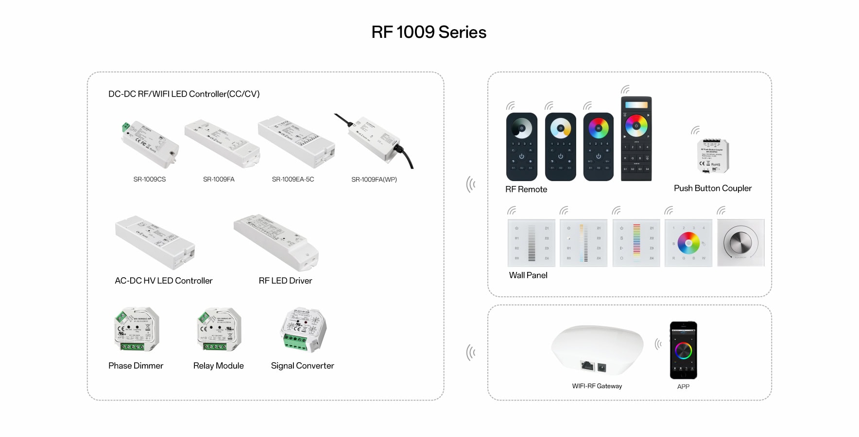 RF 1009 Series