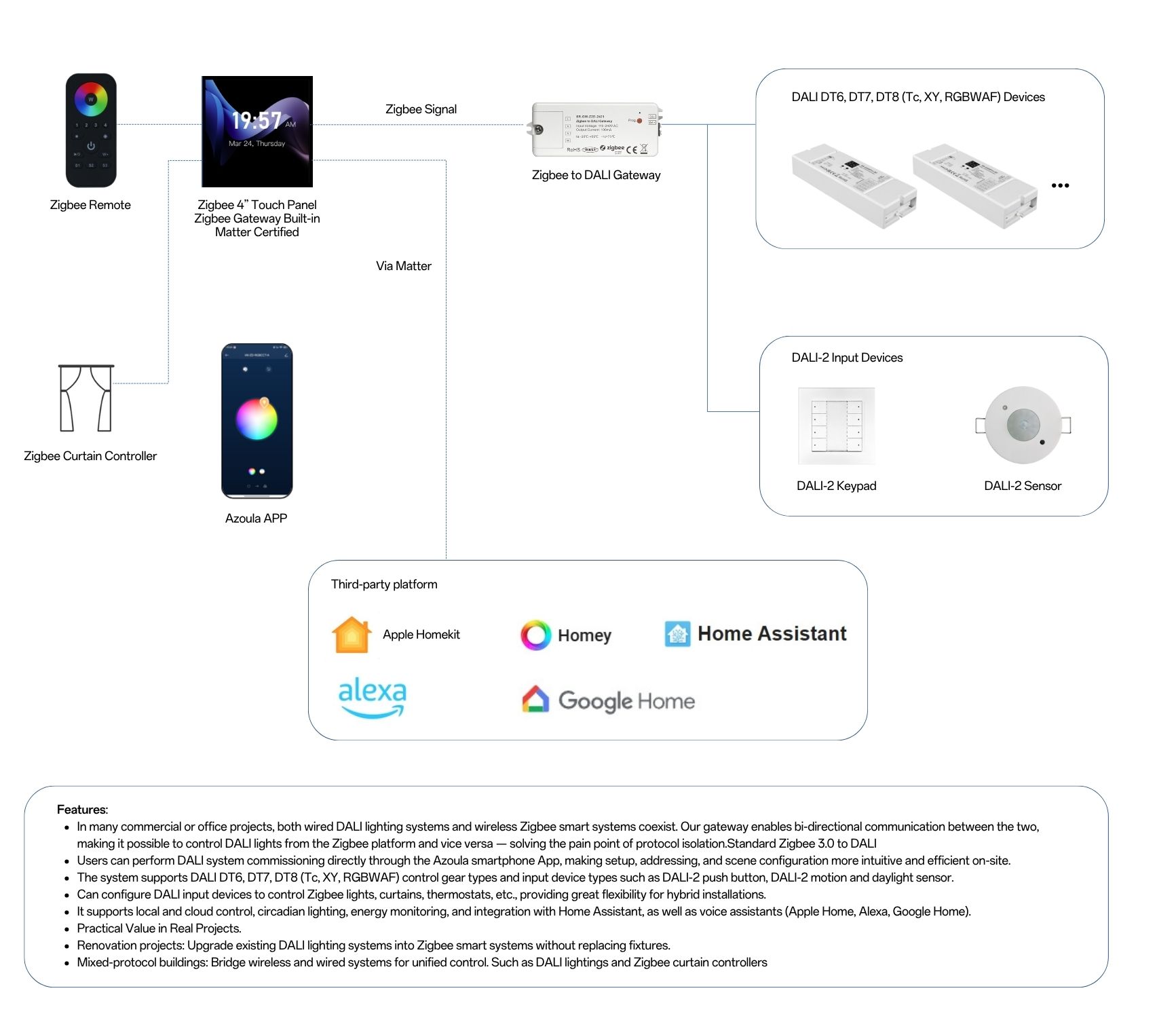 Solution SR GW ZG LCD4 SR GW Z2D 24211
