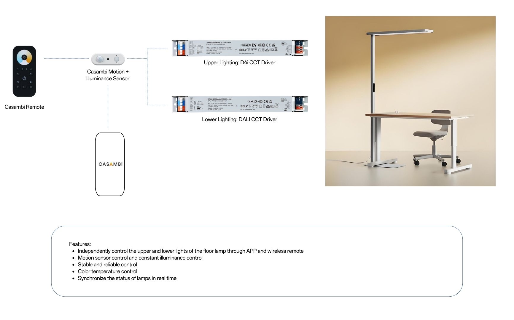 Solution Casambi sensor Casambi wireless remote DALI D4i driver DALI driver
