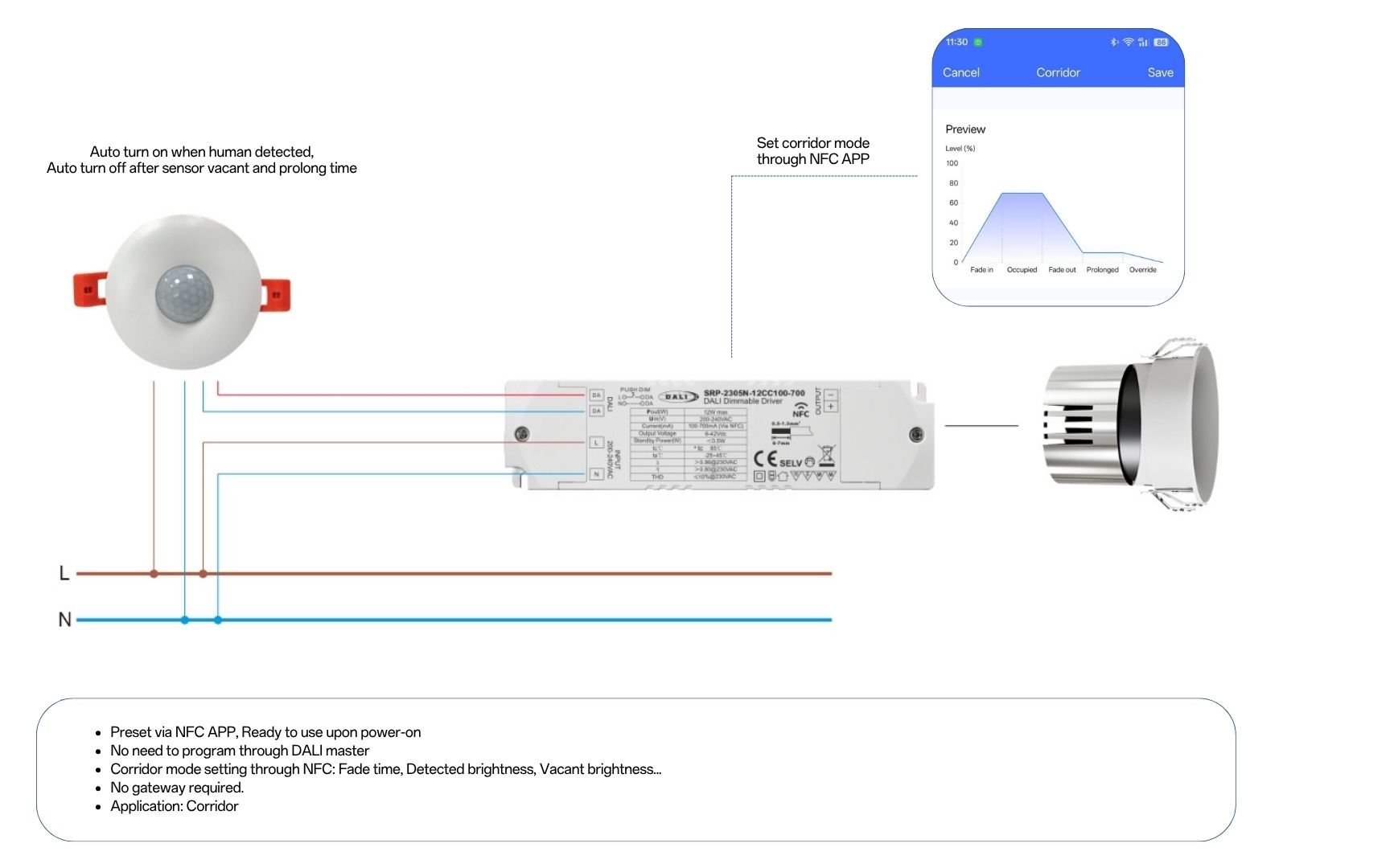 Solution DALI NFC driver with push functionnormal on off sensor