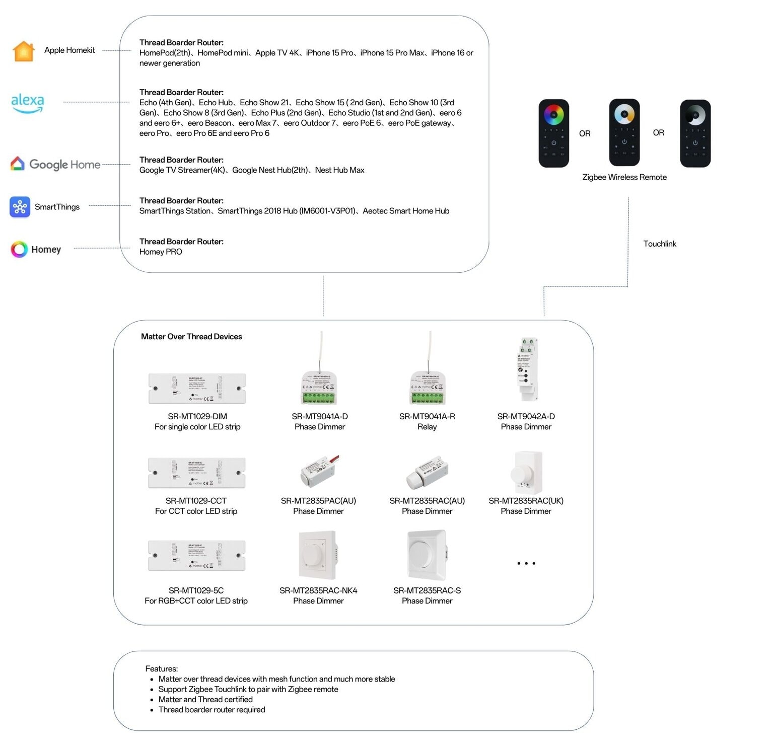 Solution Matter series devices