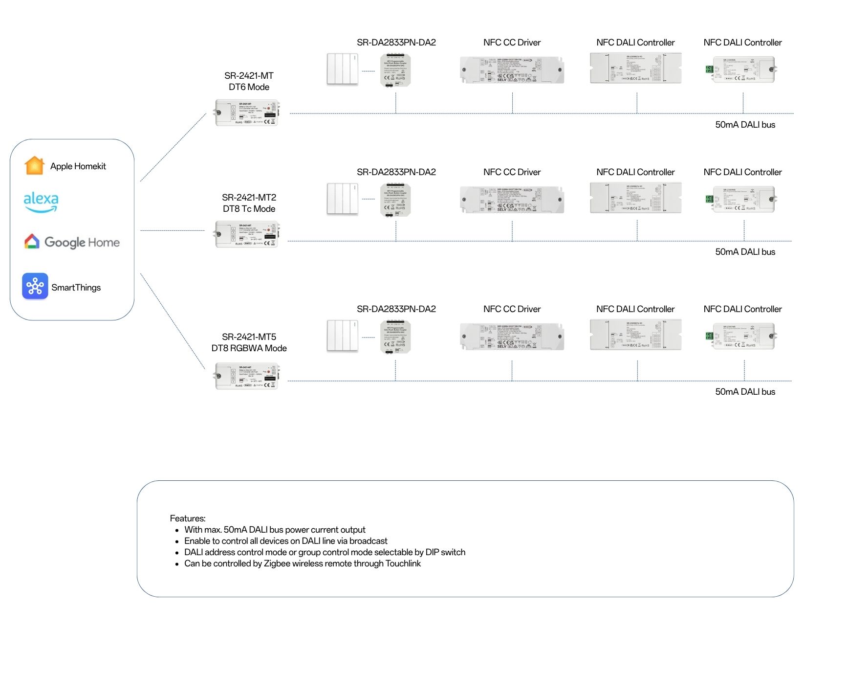 Solution Matter to DALI converter DALI NFC device SR DA2833PN DA2