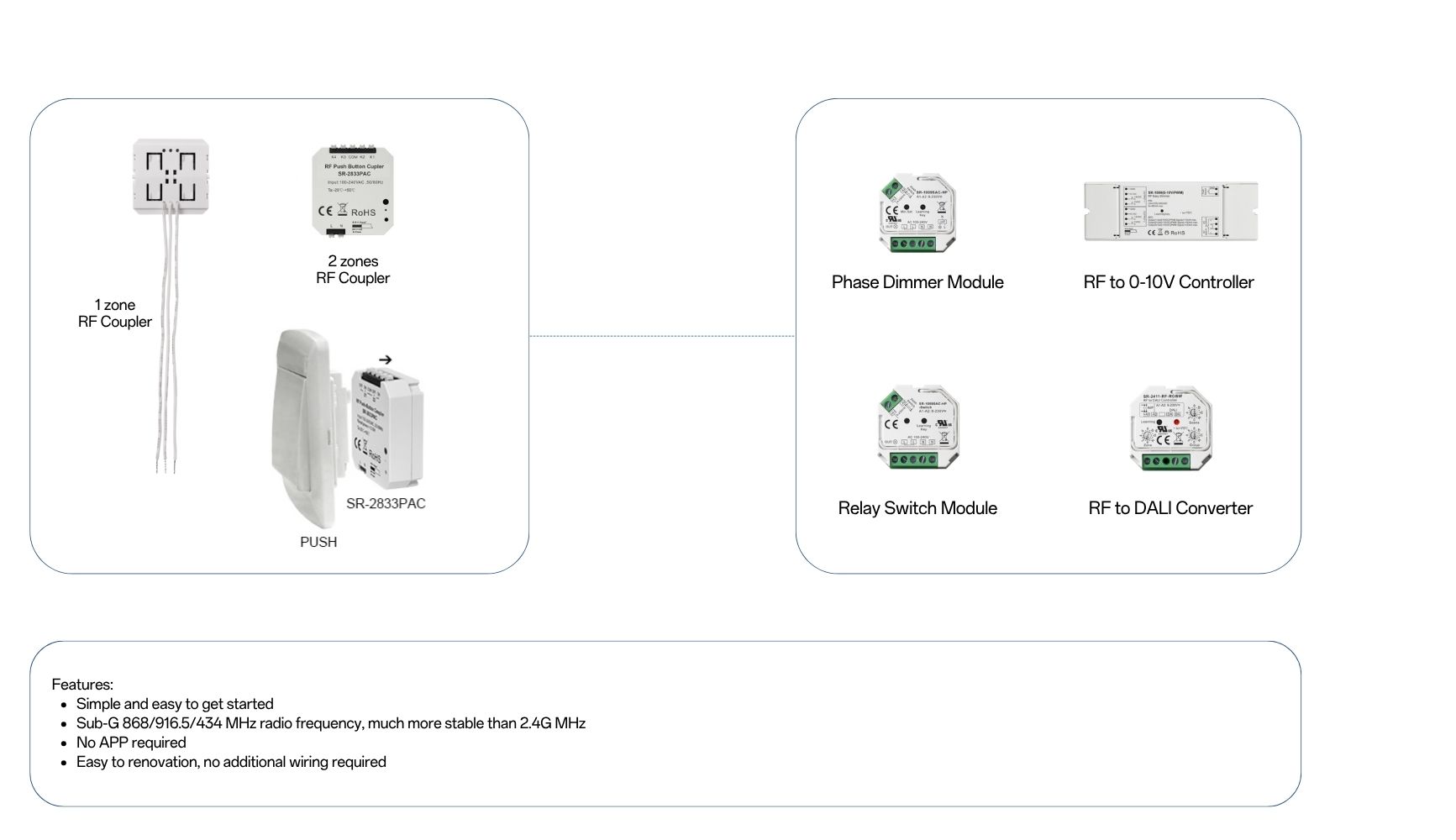 Solution RF to 0 10V converter RF to triac converter relay
