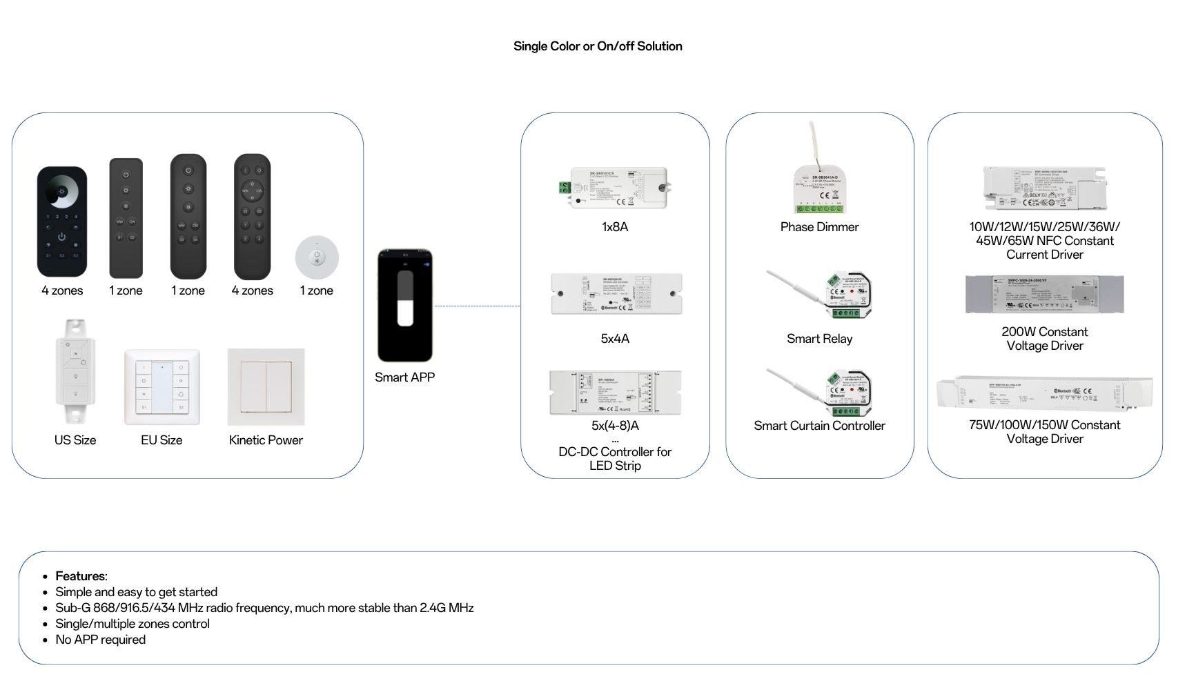 Solution SR 1009 Series remote and receiver Single Color of On off Solution 2