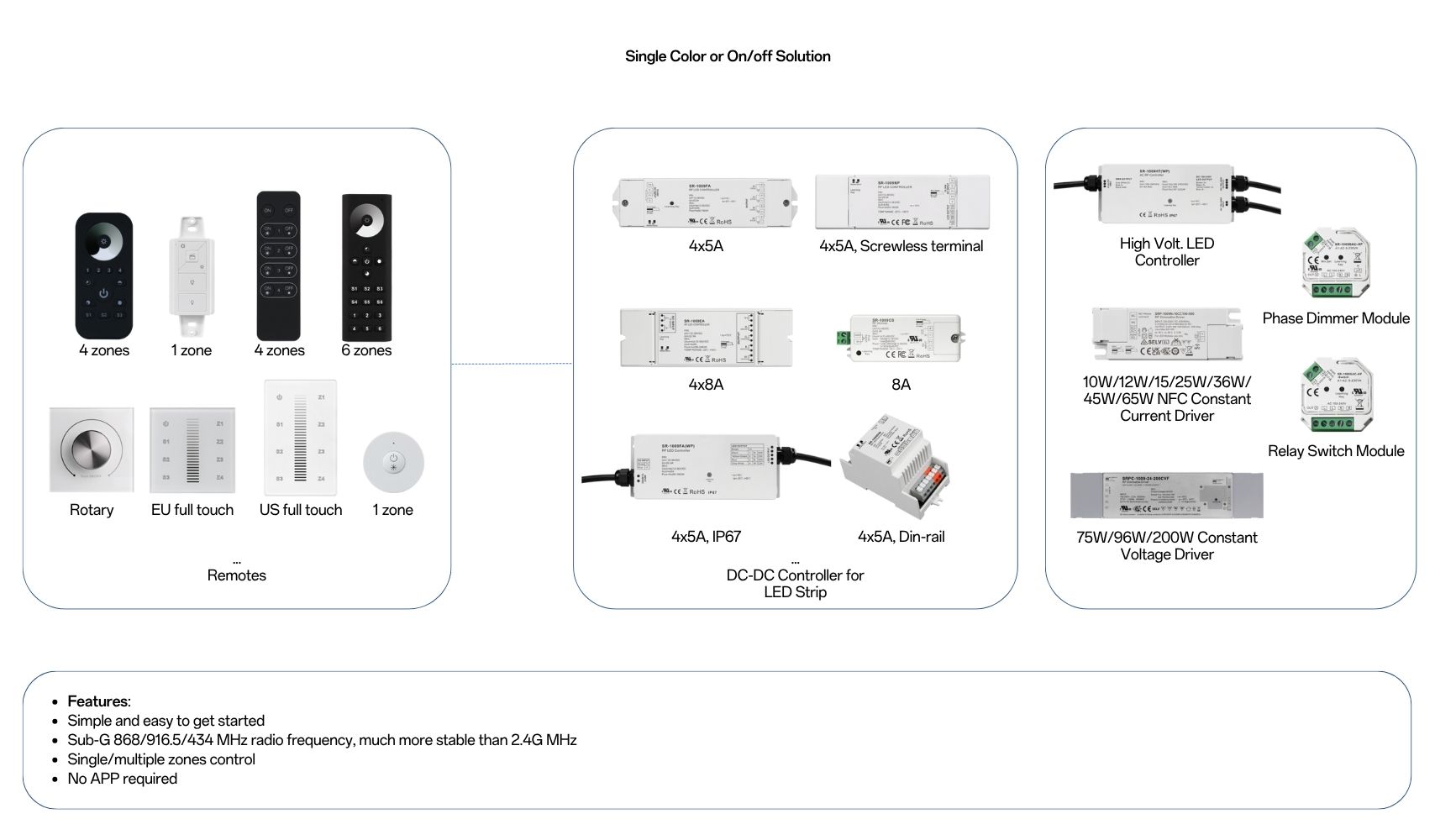 Solution SR 1009 Series remote and receiver Single Color of On off Solution