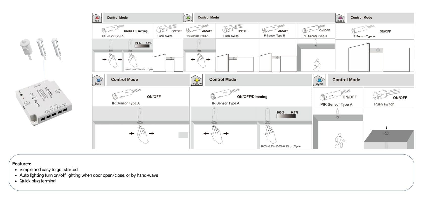 Solution SR 2005S MIMOSmart detect sensor Hand wave sensor touch sensor button sensor
