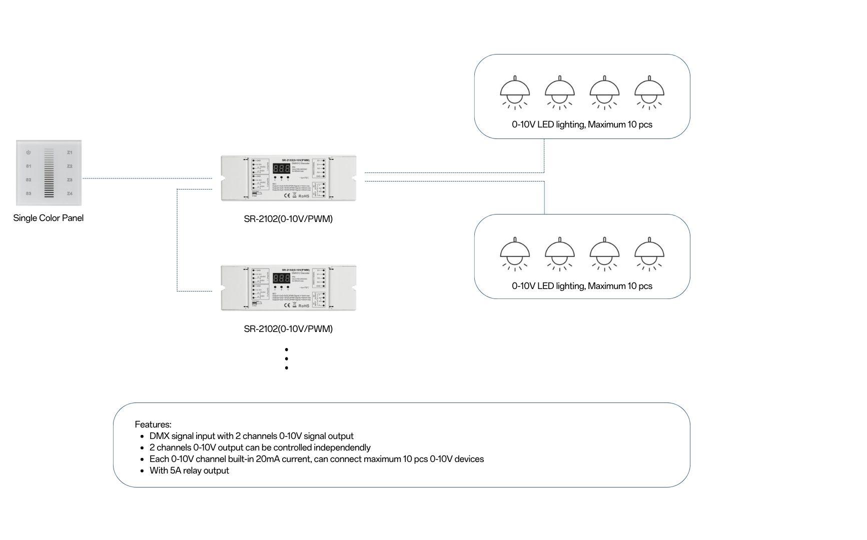 Solution SR 21020 10V PWM