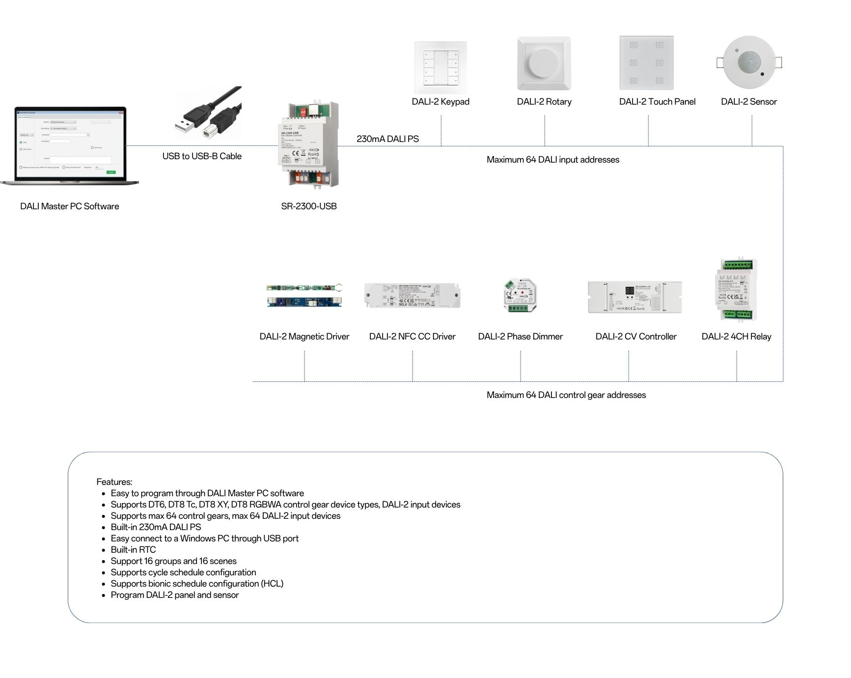 Solution SR 2300 USBDALI lighting devicesDALI sensorsDALI 2 panels