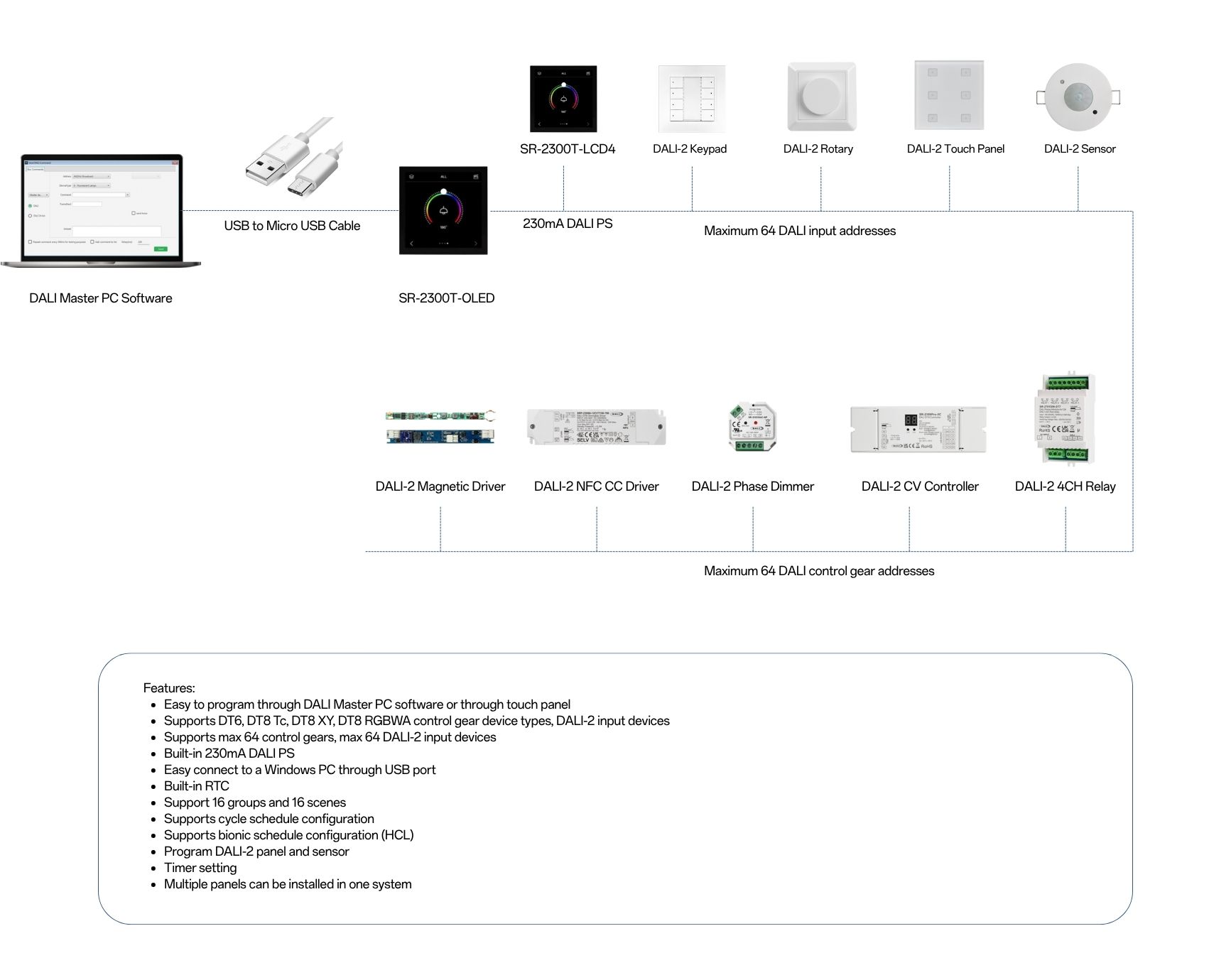 Solution SR 2300T LCD4DALI lighting devicesDALI sensorsDALI 2 panels