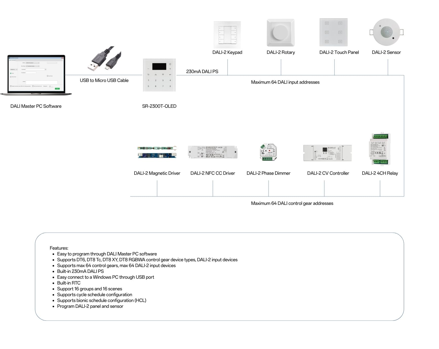 Solution SR 2300T OLEDDALI lighting devicesDALI sensorsDALI 2 panels