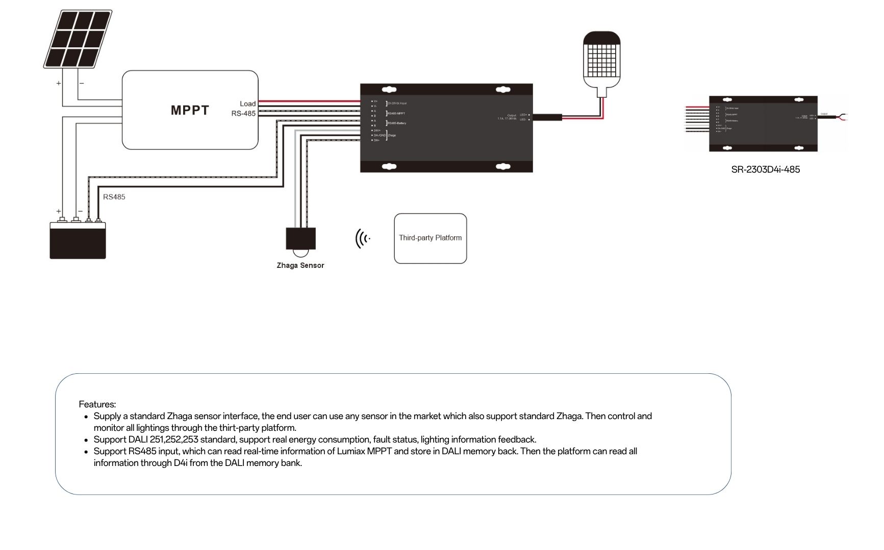 Solution SR 2303D4i 485
