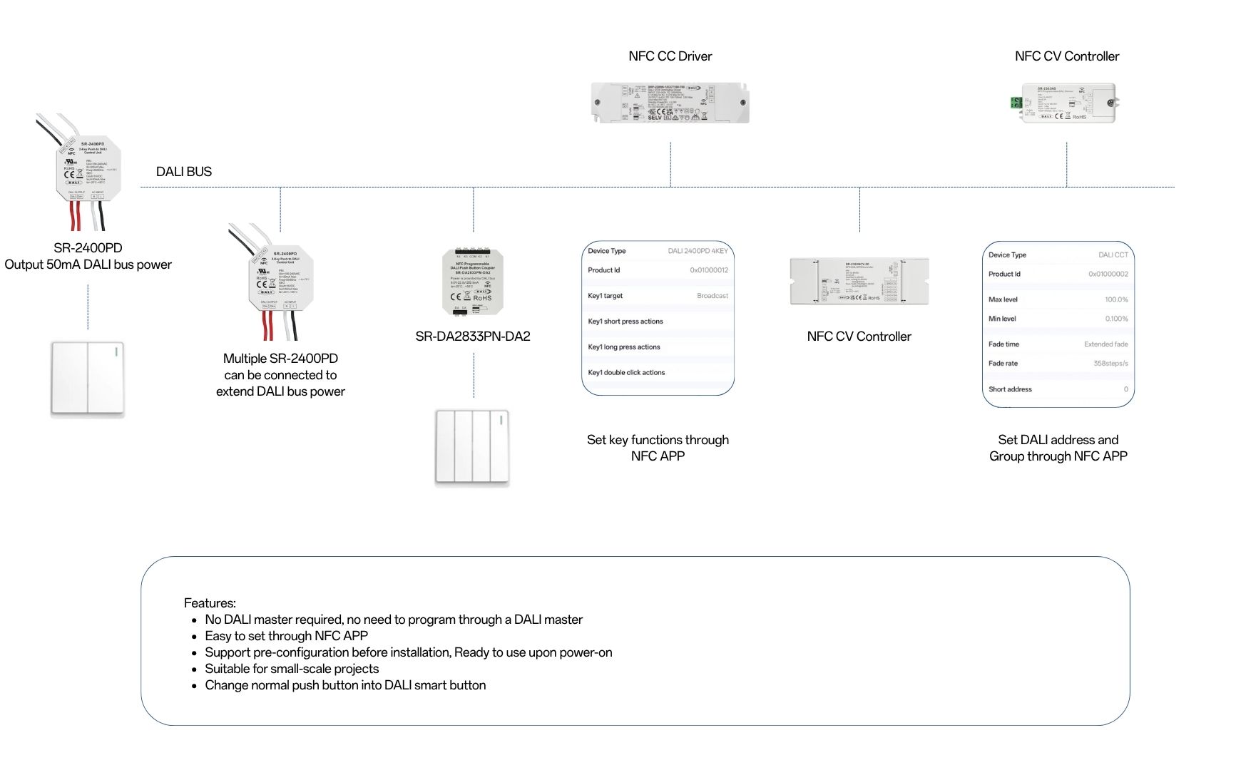 Solution SR 2400PDSR DA2833PN DA2DALI NFC DriversDALI NFC Controller