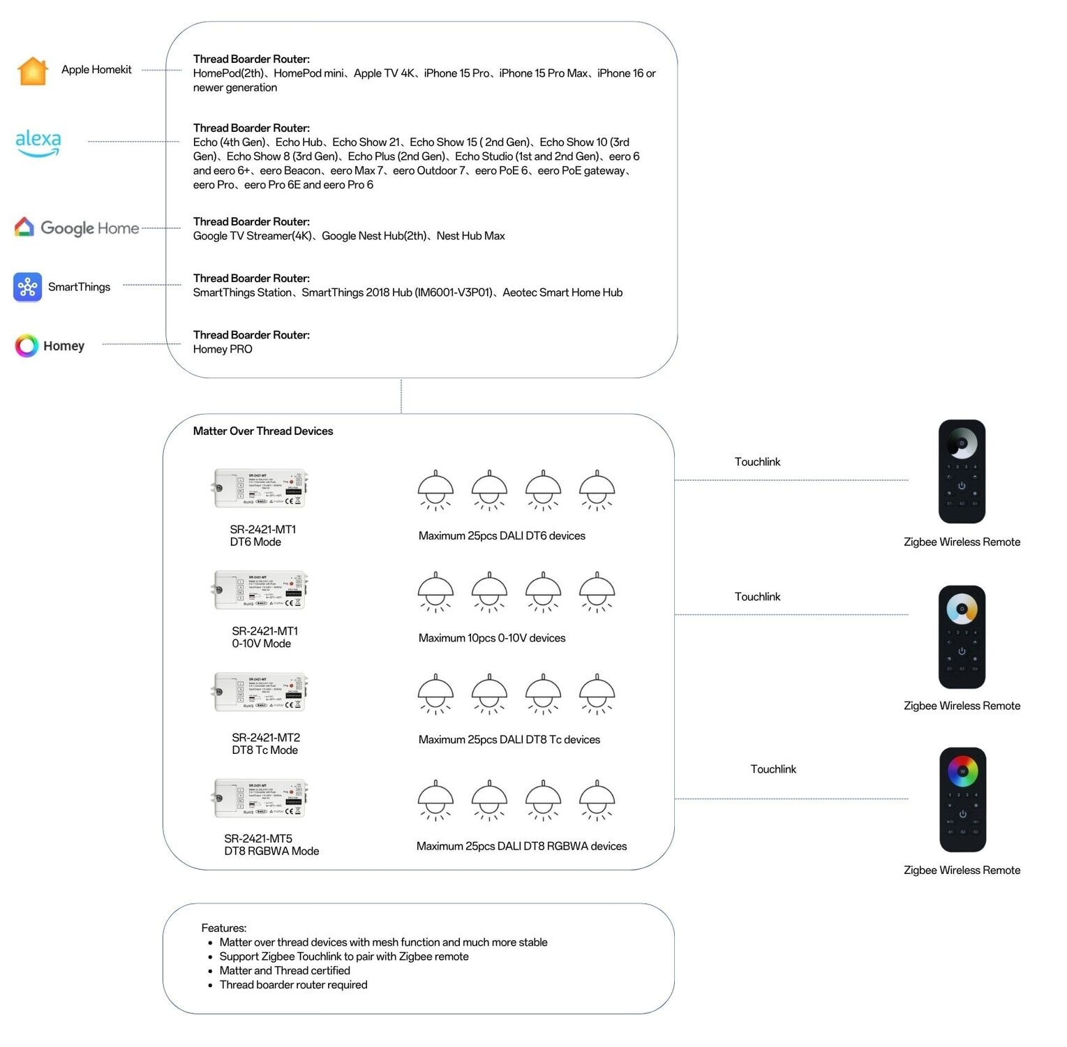 Solution SR 2421 MT1 SR 2421 MT2 SR 2421 MT5