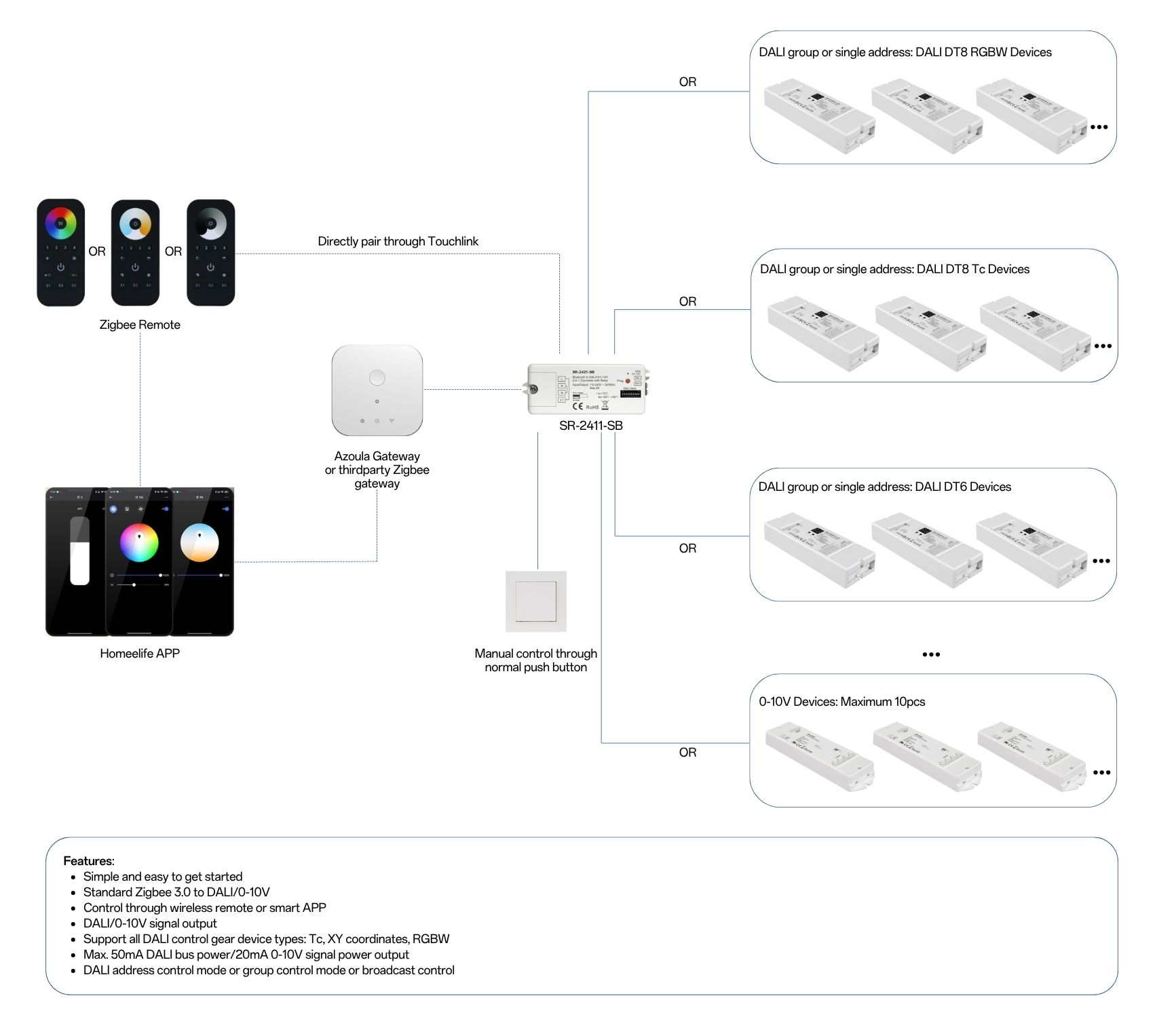 Solution SR 2421 ZG Push