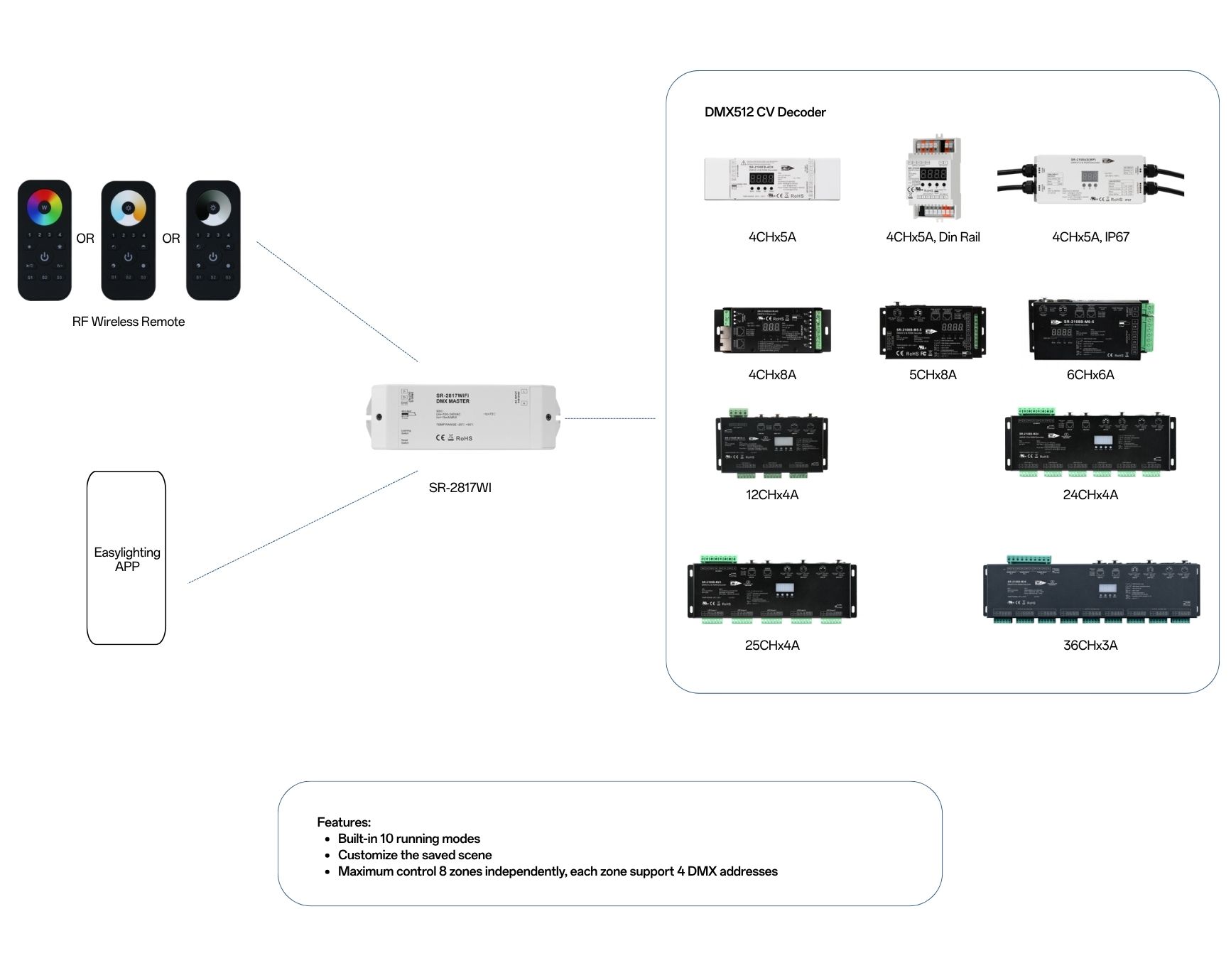 Solution SR 2817WI DMX512 decoder driver RF wireless remote
