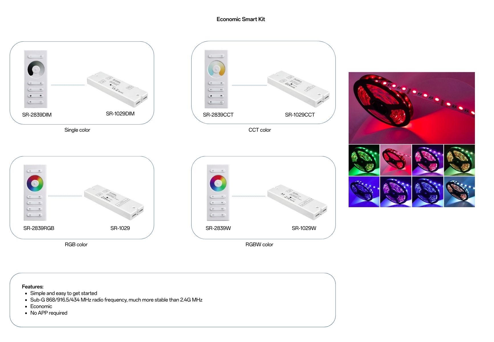 Solution SR 2839 Kit