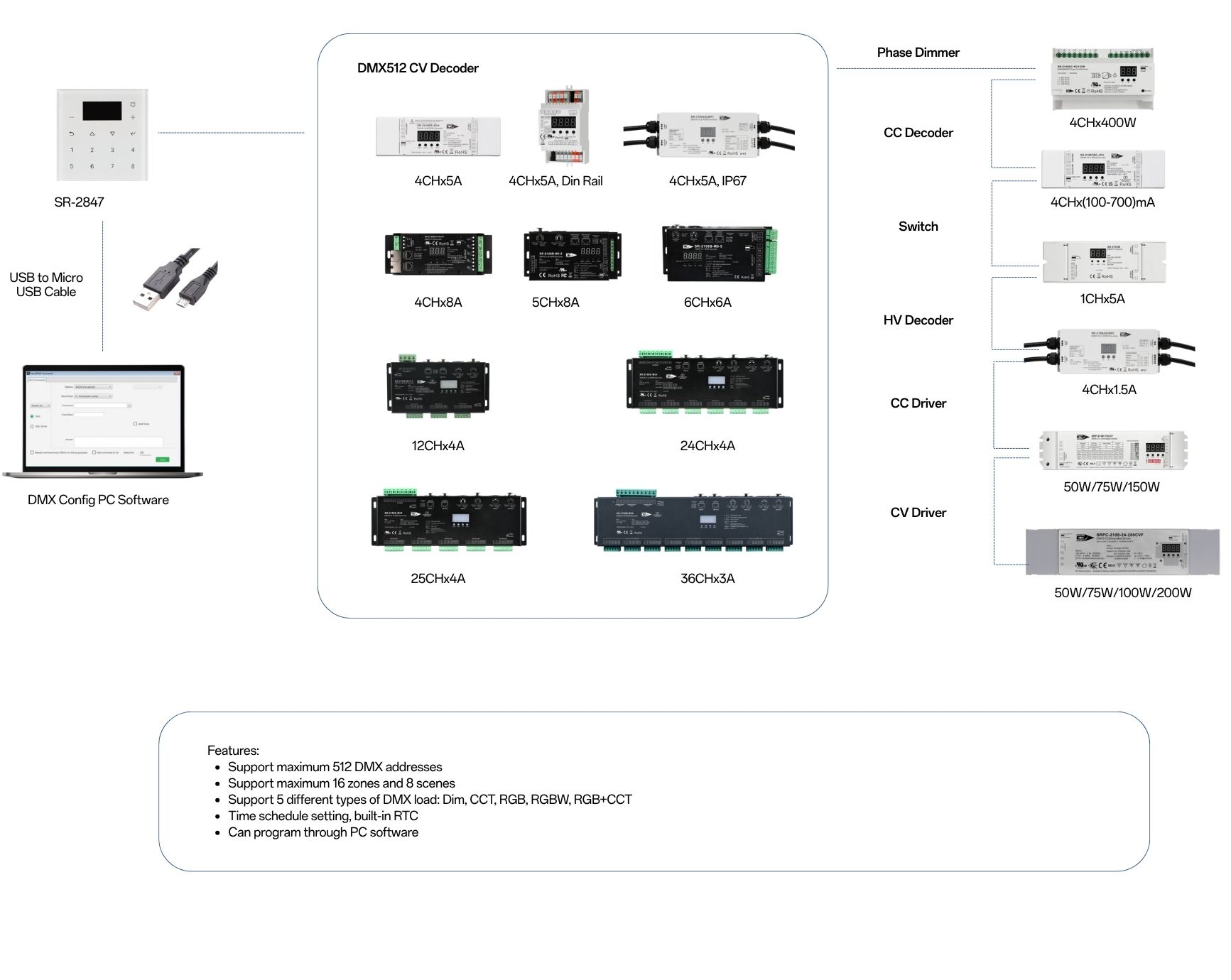 Solution SR 2847 DMX512 decoder driver
