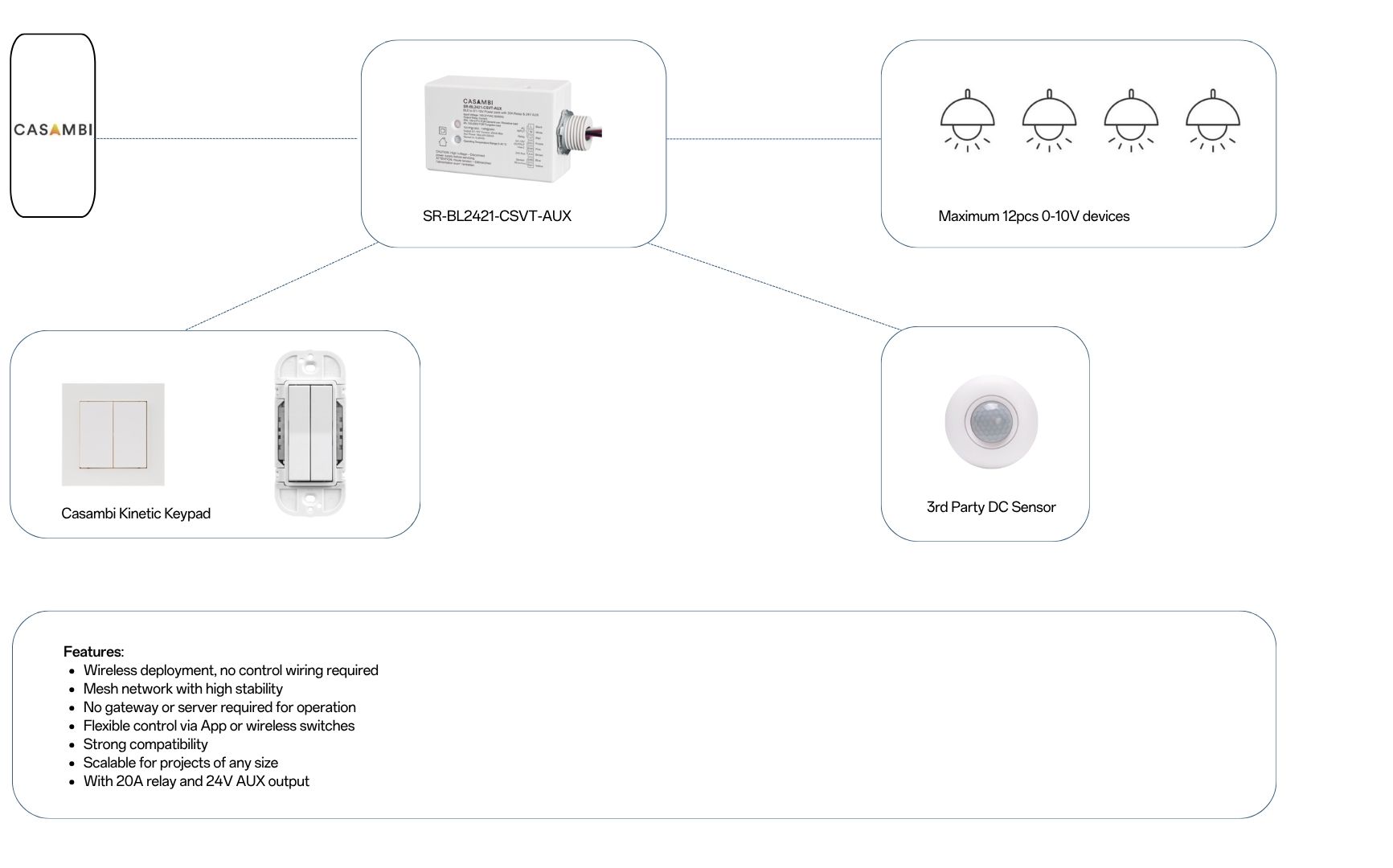 Solution SR BL2421 CSVT AUX