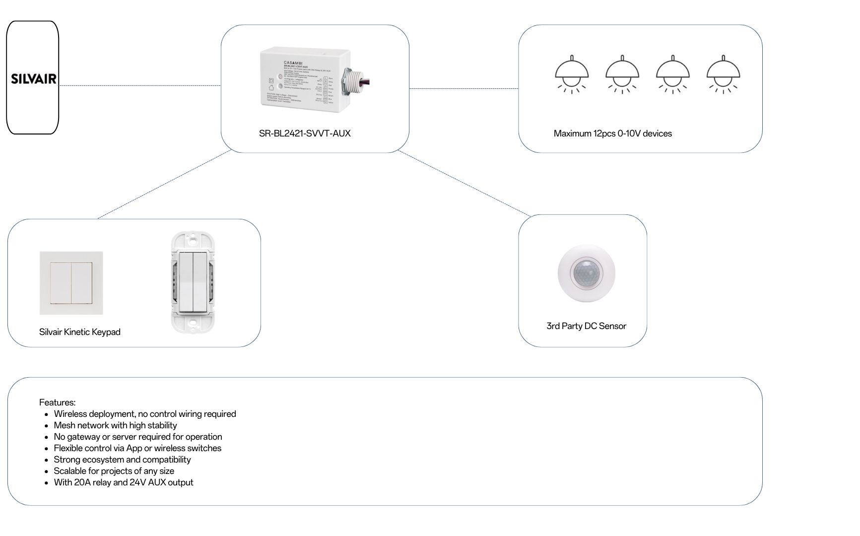 Solution SR BL2421 SVVT AUX