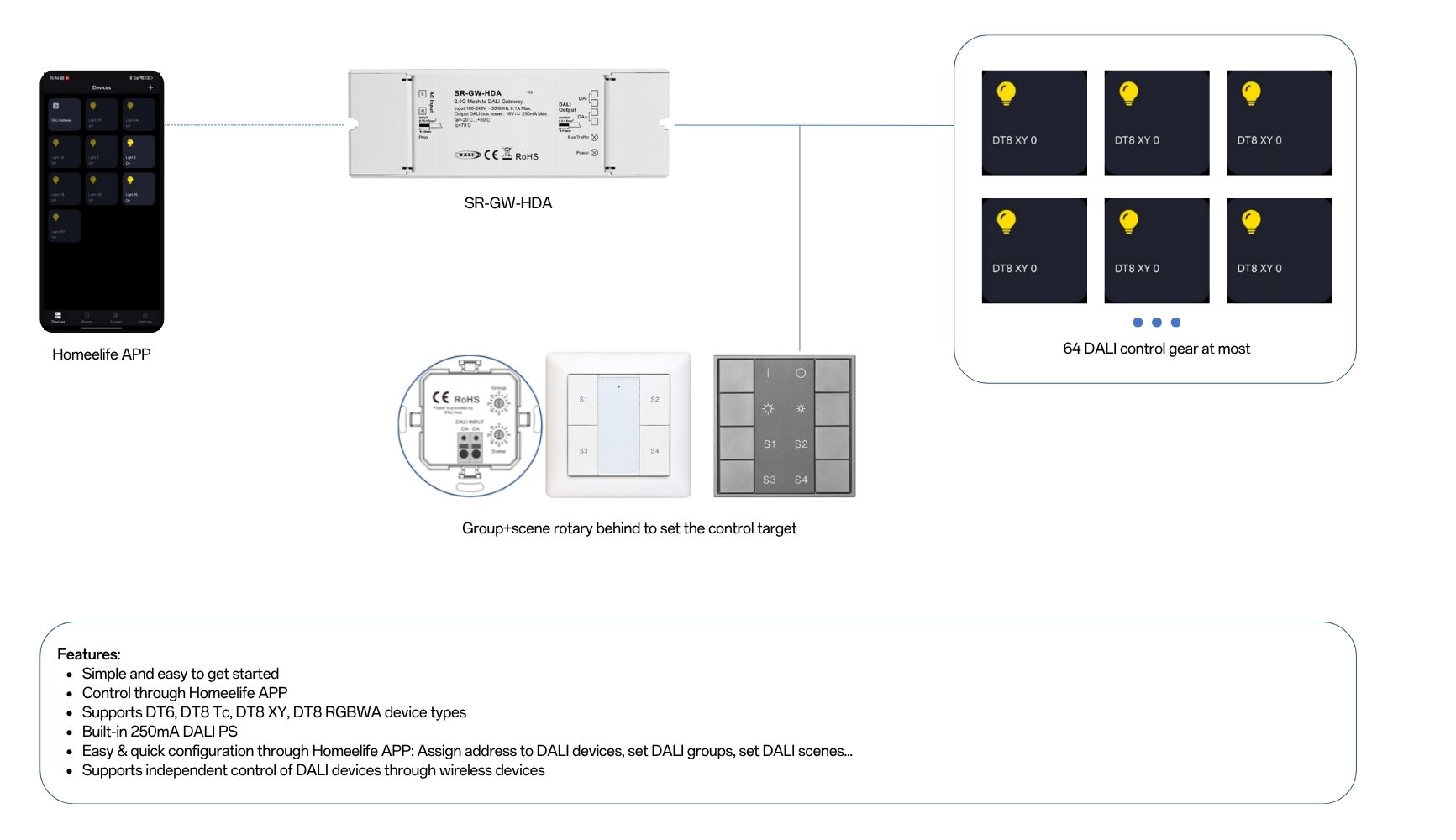 Solution SR GW HDADALI keypad