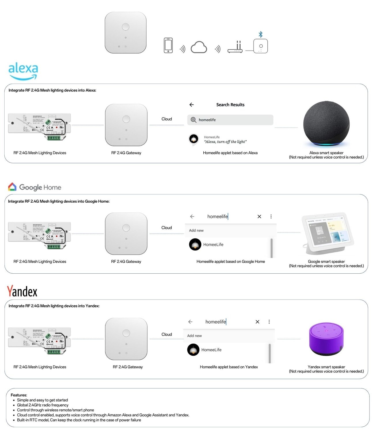 Solution SR GW SB Smart Hub