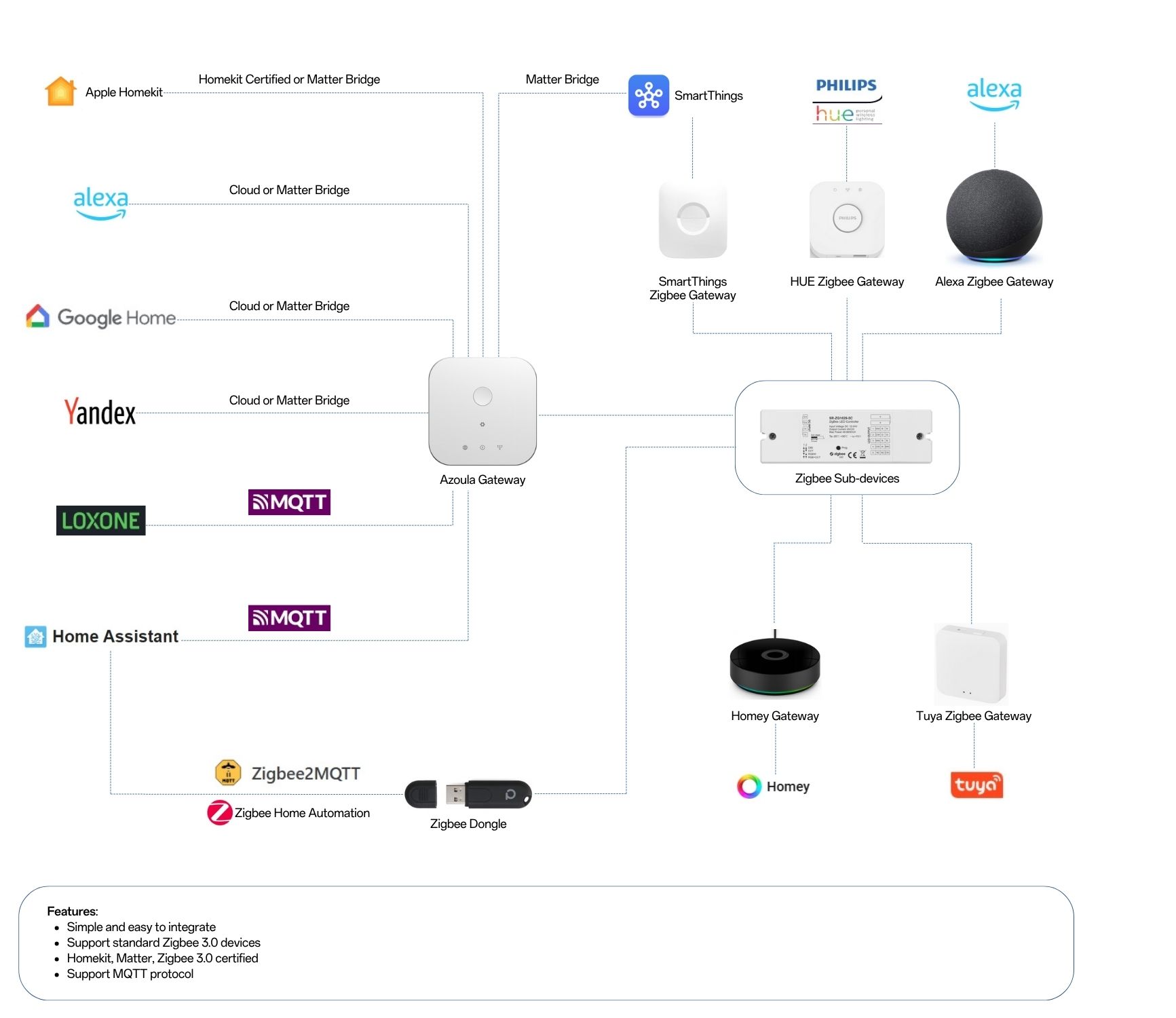 Solution SR GW ZGBased on different integration methods it might be necessary