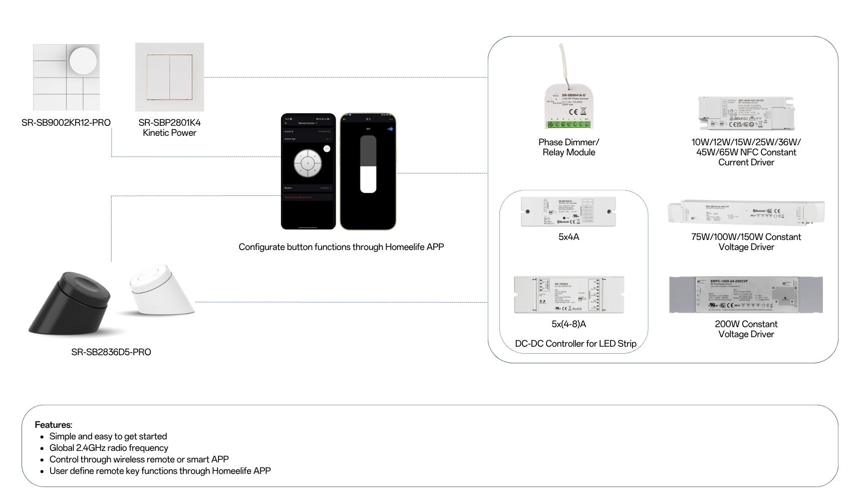 Solution SR SB2836D5 PRO SR SB9002KR12 PRO SR SBP2801K4 FOS RF 2.4G Wireless receiver
