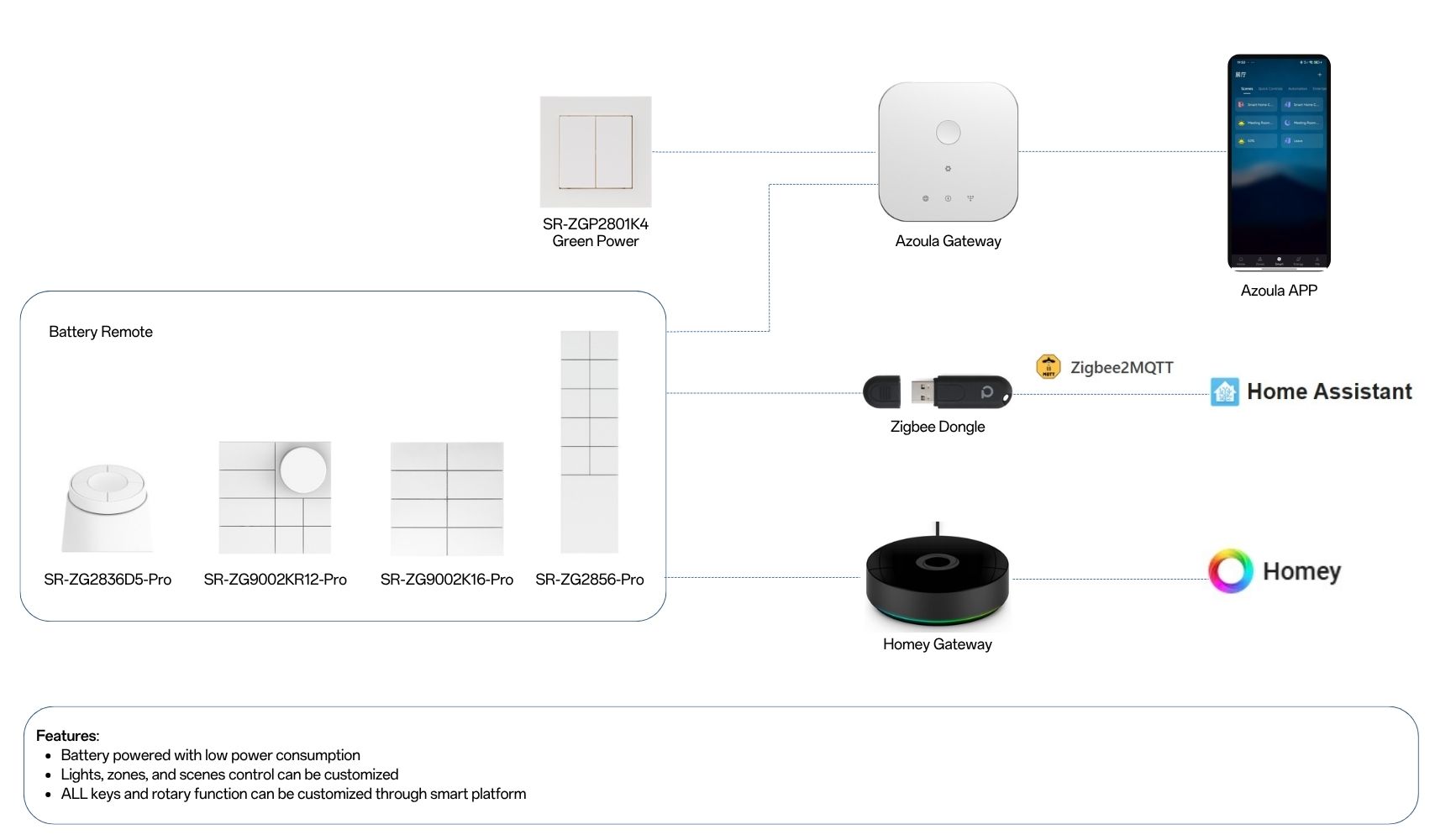 Solution SR ZG2836D5 Pro SR ZG9002KR12 Pro SR ZG9002K16 Pro SR ZG2856 Pro SR ZGP2801K4