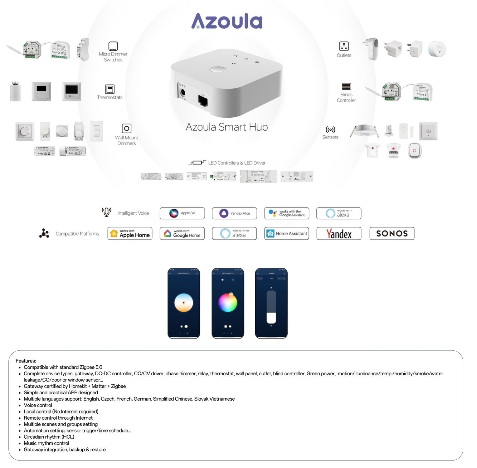 Solution Smart APPZigbee gatewayZigbee different device types 1