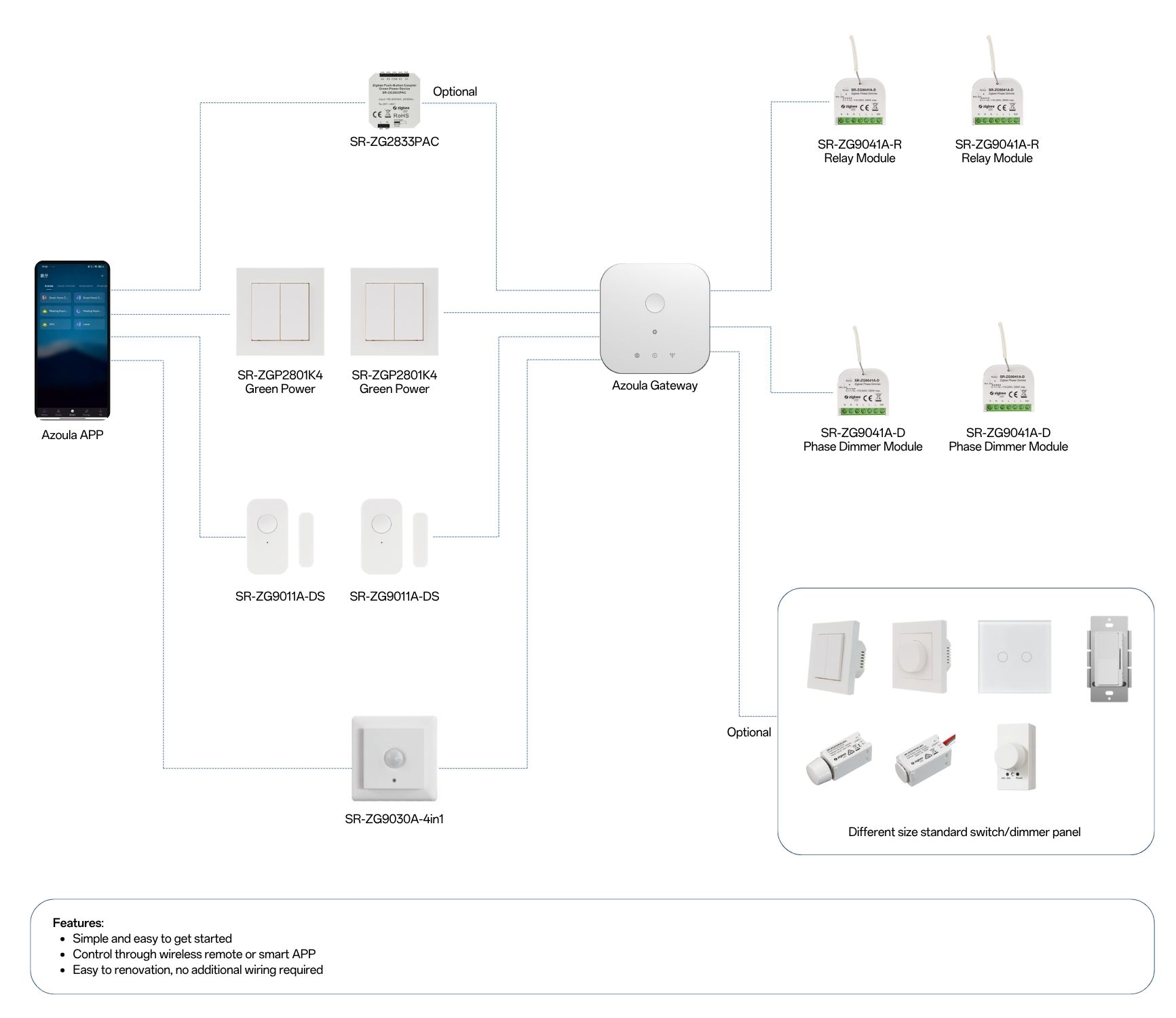 Solution Smart dimmer switch panel module push button coupler kinetiec power panel Zigbee gateway