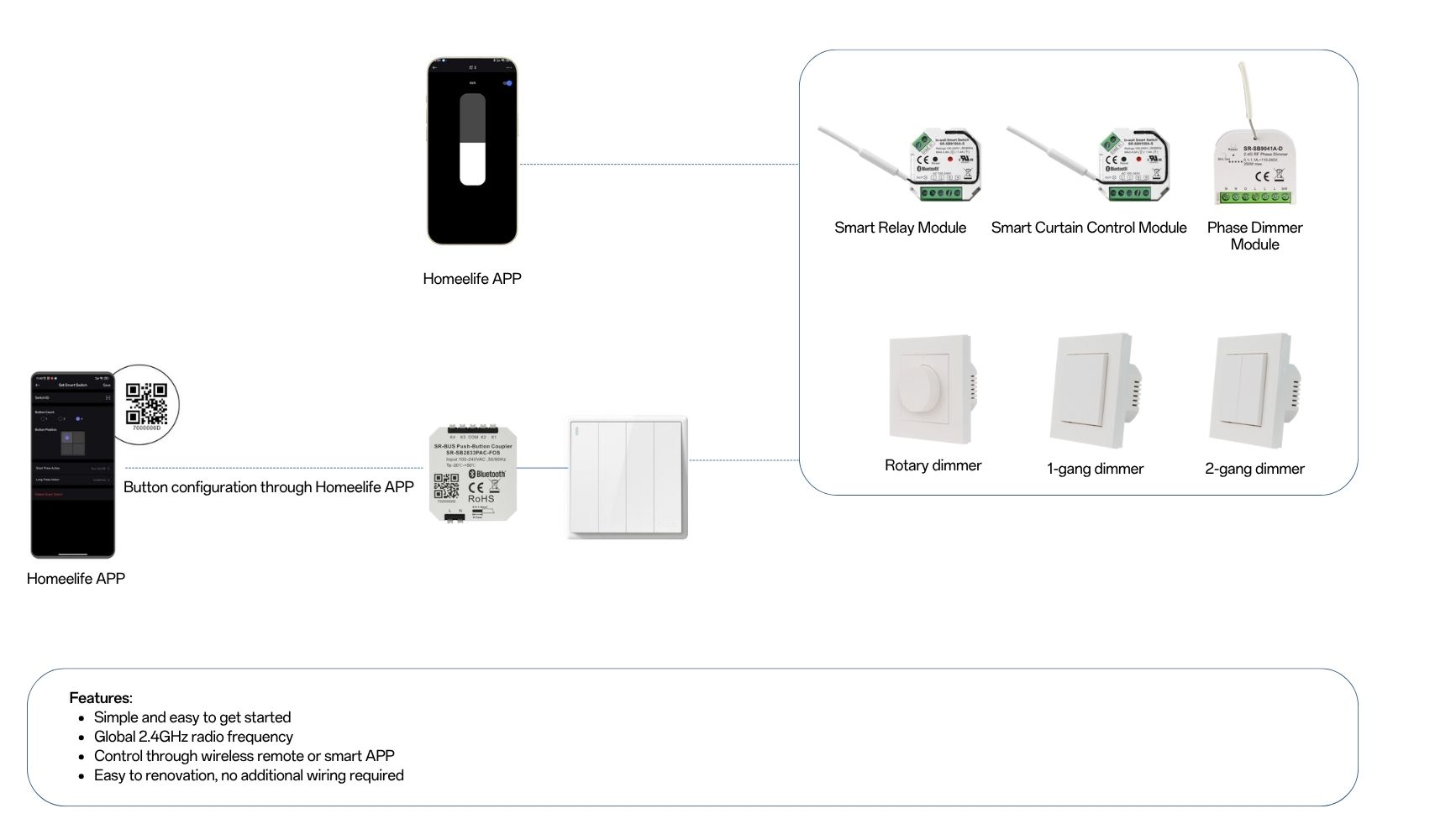 Solution Smart dimmer switch panel module push button coupler