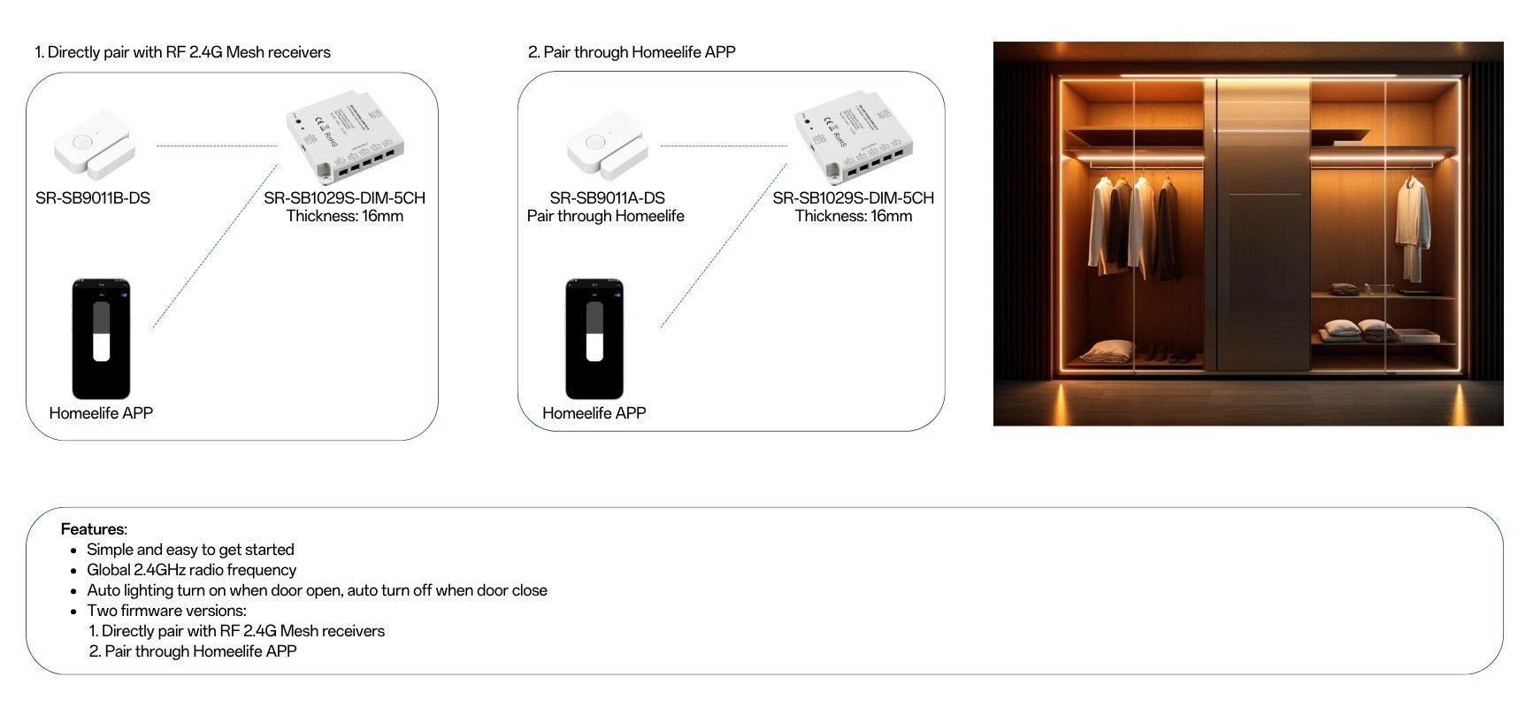 Solution Smart door sensor