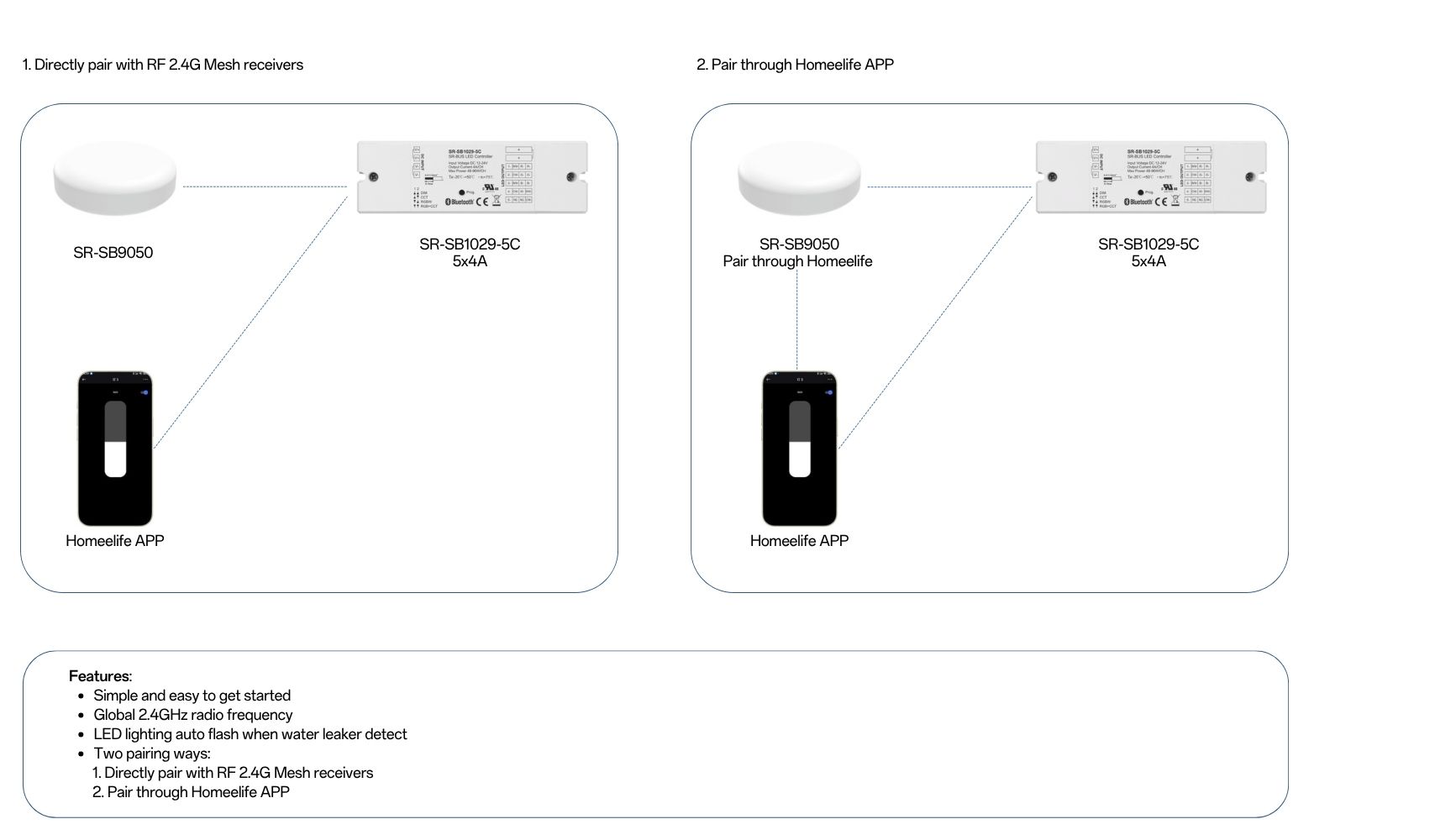 Solution Smart water leaker sensor