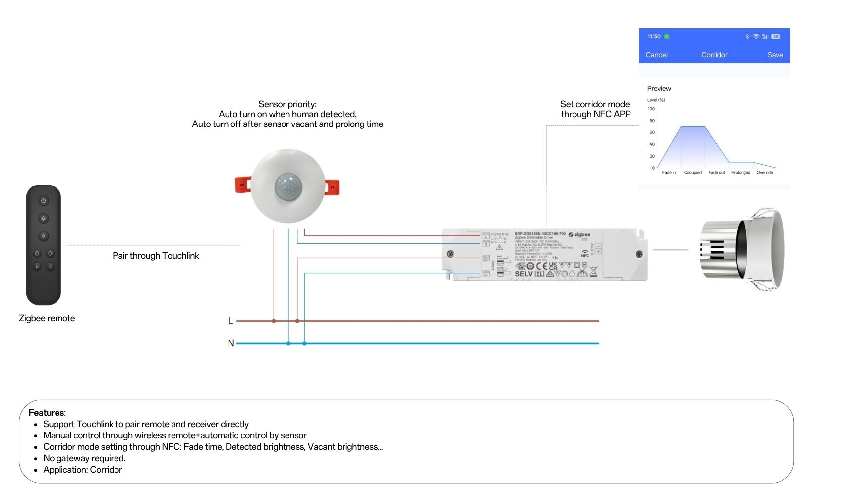 Solution Zigbee NFC driver with push functionnormal on off sensorZigbee wireless remote